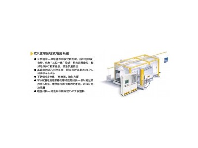 粉房 大旋风 粉末回收系统 琛凯涂装 CK