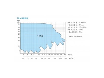 南京古尔兹端吸泵机械密封e1610 4A 30KW 2P