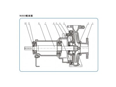 南方水泵NISO NIS NISF端吸离心泵