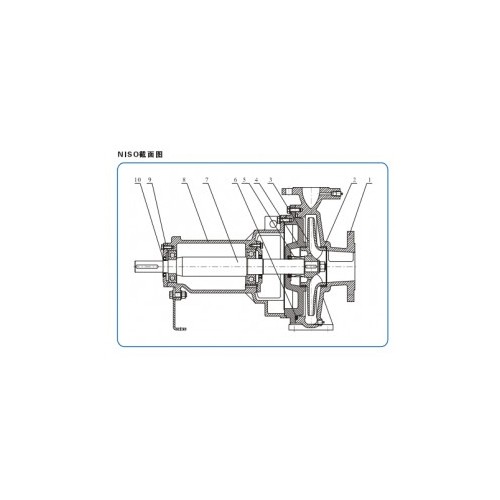 南方水泵NISO NIS NISF端吸离心泵