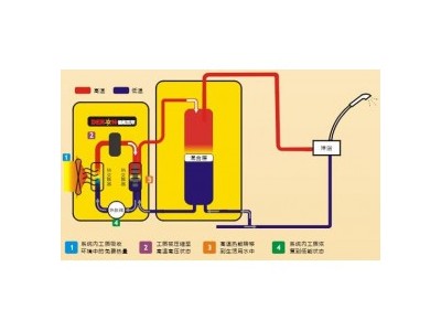 瓦房店24匹超低温空气源热泵机组安装