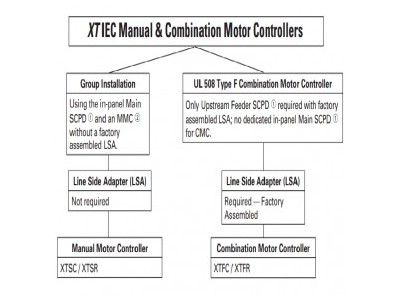 云南接触器XTMCXFA04多仓直发 卡特拉汉莫