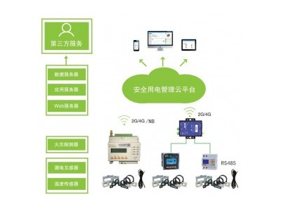 上海小区智慧用电安全系统智慧用电安全云管理系统图1