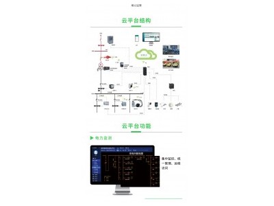 AcrelCloud-1000变电所运维云平台实时监测故障报警能耗分析图1