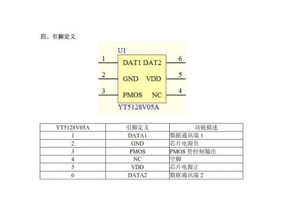 苹果充电协议芯片YT5128V05A 七悦