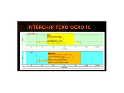 INTERCHIP - 晶振主IC介绍