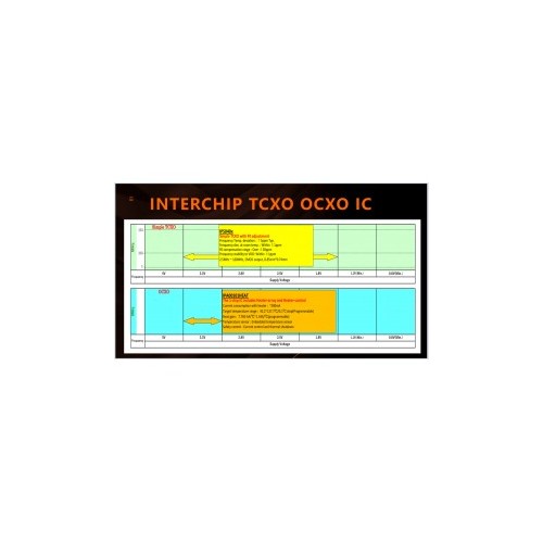 INTERCHIP - 晶振主IC介绍