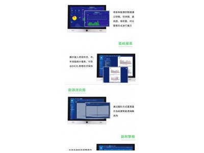 工厂企业设备能耗优化方案,建筑能耗分项计量AcrelCloud-5000 视频