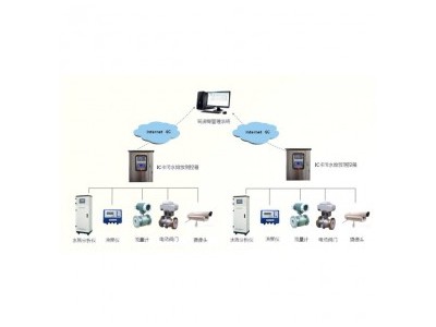 IC卡计费企业污水排放监测收费系统 唐山迈杰