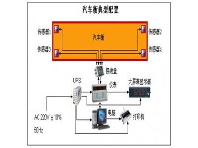 哈尔滨电子衡器、吊秤、吊钩秤、皮带秤、无人值守地磅、平台秤、电子平台秤、自动配料