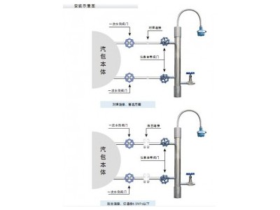 锅炉水位计（智能锅炉） 长润 长润 CR-603