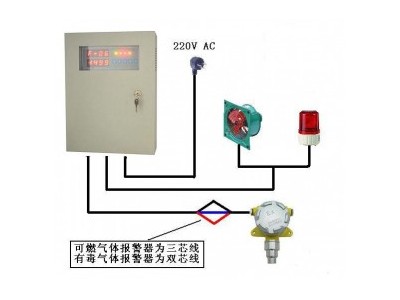 长春实验室氨泄漏浓度检测仪器 弈扬 HFTCY-NH3