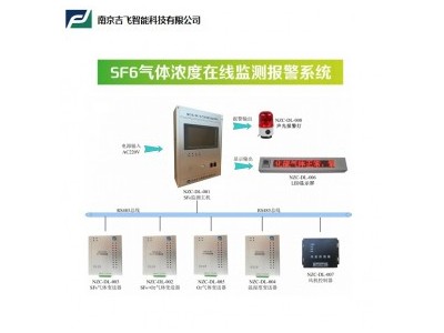 SF6气体泄漏监控报警系统 红外激光式