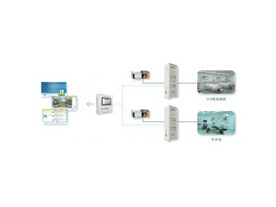 安科瑞 医用隔离电源监控系统 应用于医院的手术室、各类重症监护室、抢救室、血透中心、内窥镜室及造影室