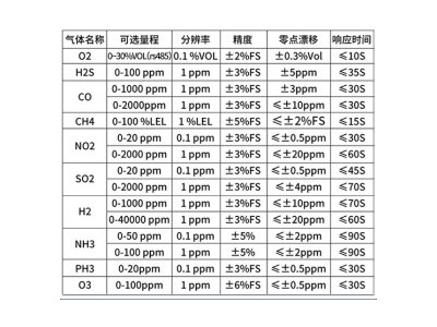 炼油厂可燃气体在线监测系统 河北耕创 GC-GSA-03