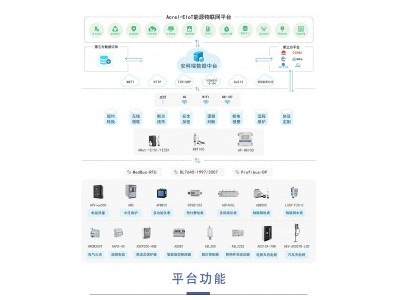 安科瑞 能源物联网大数据云平台 Acrel-EIOT托管赠送APP 远程抄表免调试