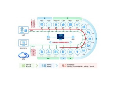 办公建筑和大型公共建筑能耗分项计量监测系统