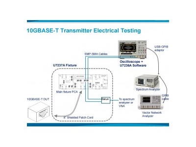 SI信号完整性测试培训以太网2.5G/5G/10G Base-T测试培训是德泰克方案可选 视频
